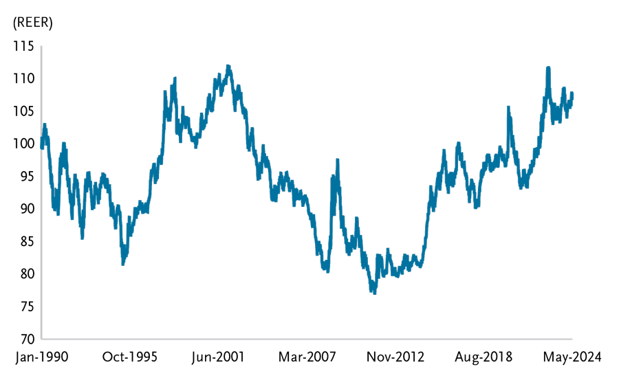 EM Line Graph 